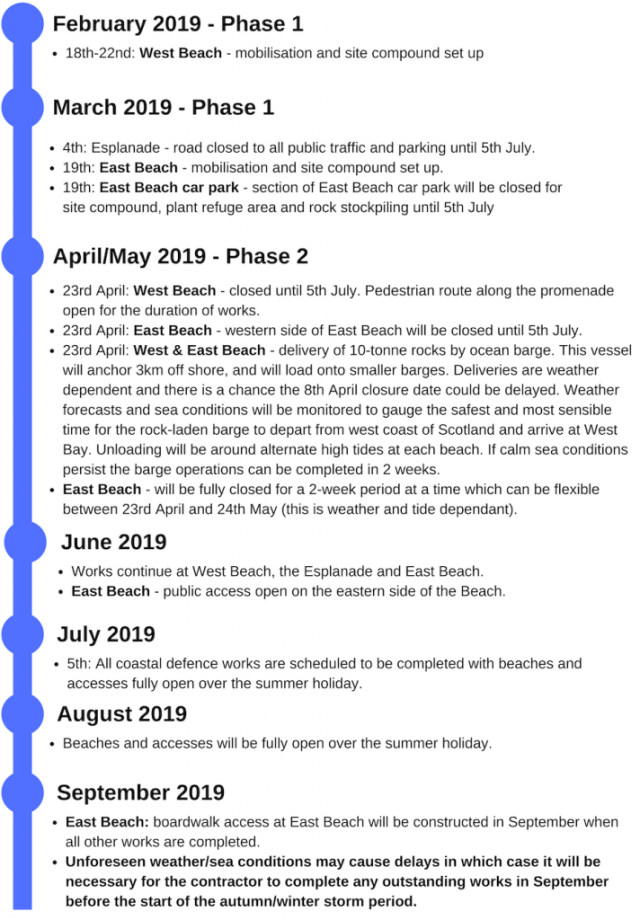 WBCI-timeline-27-02-19-2-712x1024